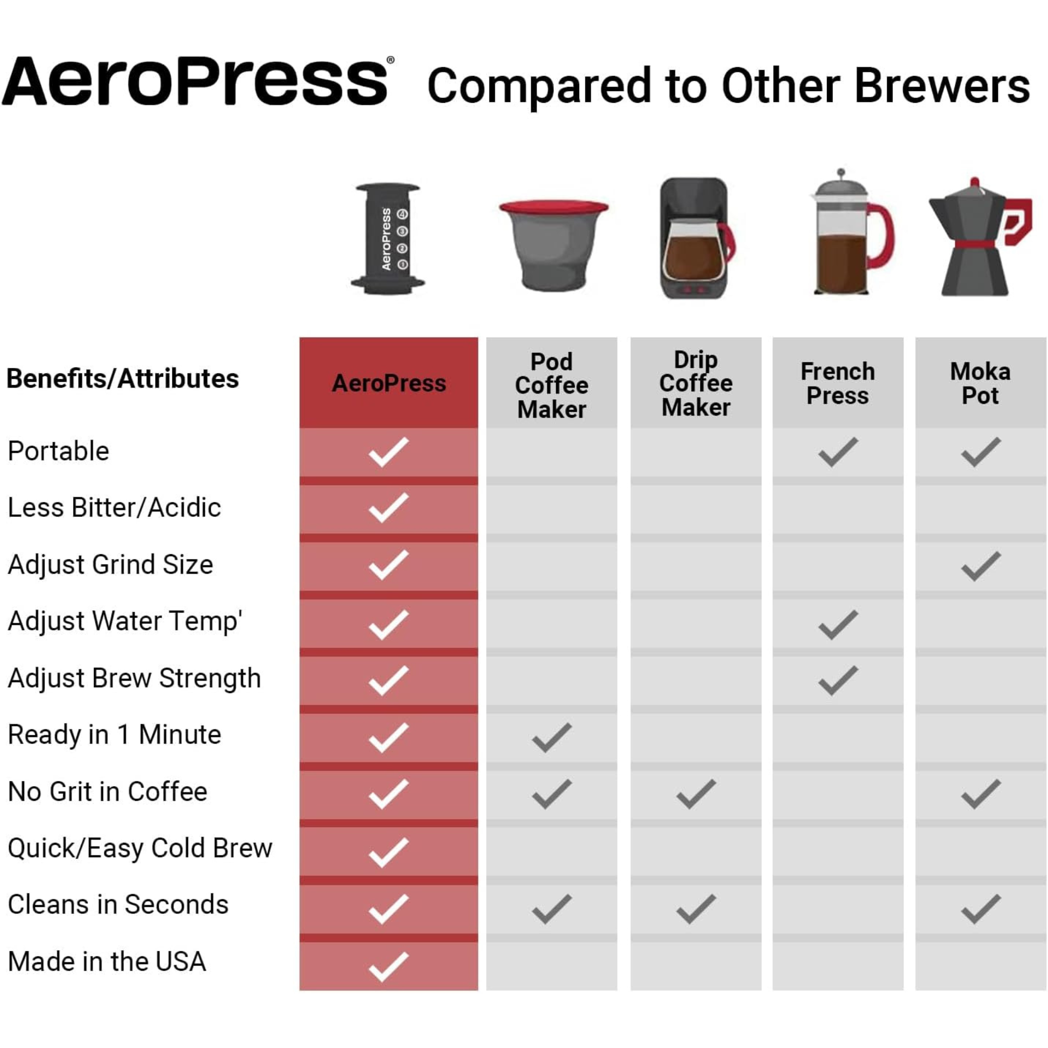 aeropress go - travel coffee press